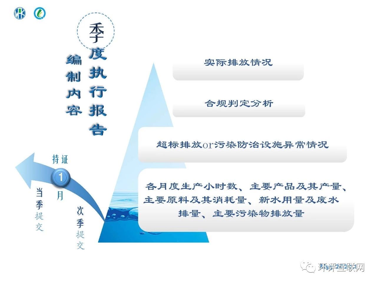 環(huán)境管理臺(tái)賬及排污許可證執(zhí)行報(bào)告編制要點(diǎn)