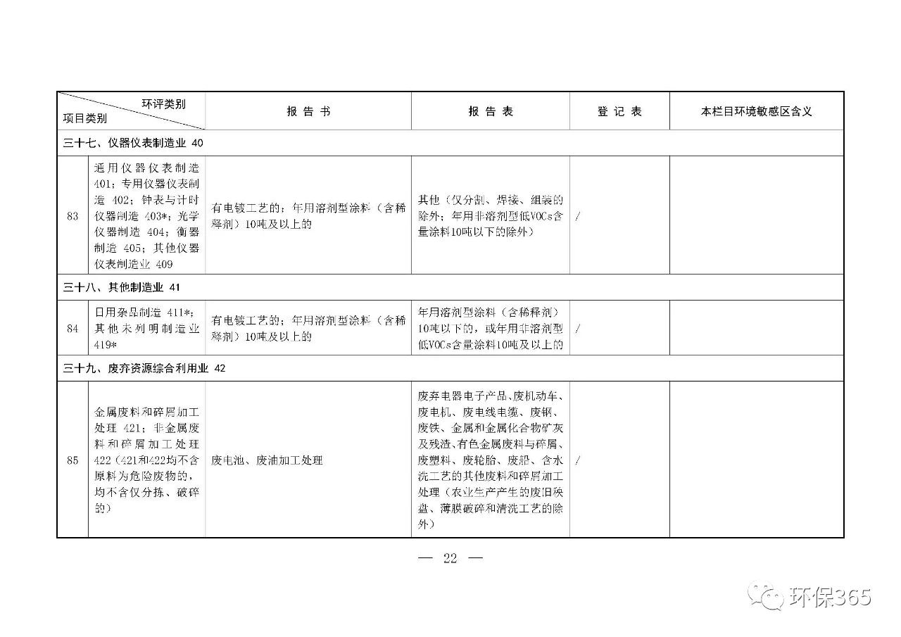 最新發(fā)布！建設(shè)項目環(huán)境影響評價分類管理名錄（2021年版）