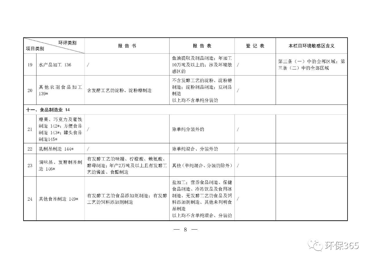 最新發(fā)布！建設(shè)項目環(huán)境影響評價分類管理名錄（2021年版）