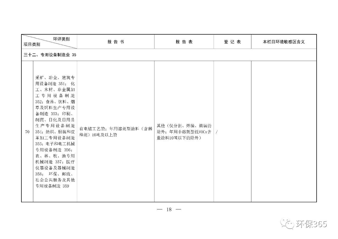 最新發(fā)布！建設(shè)項目環(huán)境影響評價分類管理名錄（2021年版）