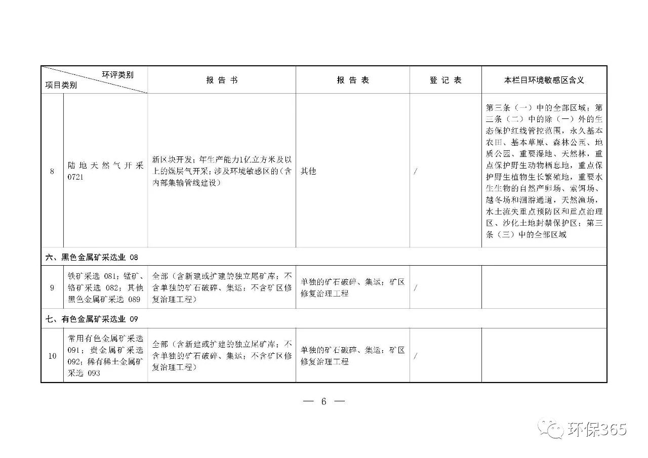 最新發(fā)布！建設(shè)項目環(huán)境影響評價分類管理名錄（2021年版）