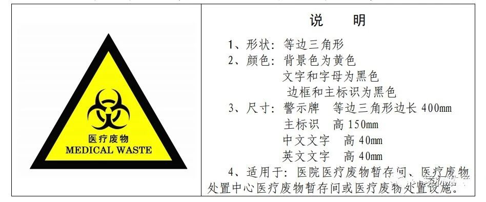 廢機(jī)油屬于危險(xiǎn)廢物！一汽車公司交給無(wú)證經(jīng)營(yíng)者處置最少罰60萬(wàn)元！新固廢法時(shí)代危廢倉(cāng)庫(kù)建設(shè)參考標(biāo)準(zhǔn)！不想被罰趕緊看！