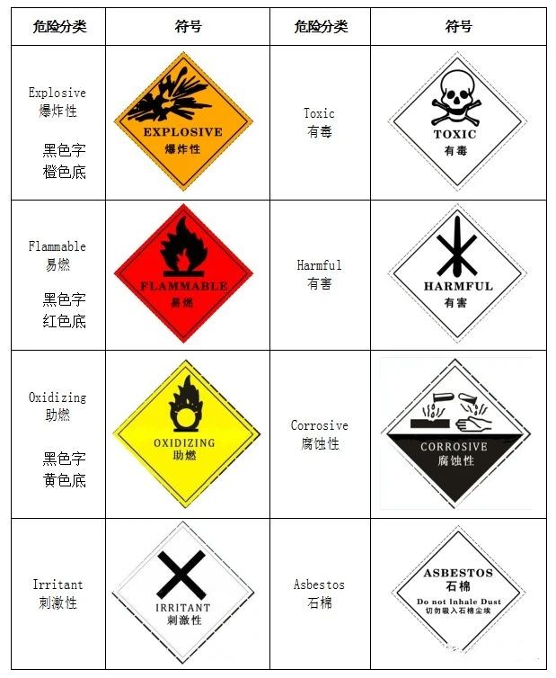 廢機(jī)油屬于危險(xiǎn)廢物！一汽車公司交給無(wú)證經(jīng)營(yíng)者處置最少罰60萬(wàn)元！新固廢法時(shí)代危廢倉(cāng)庫(kù)建設(shè)參考標(biāo)準(zhǔn)！不想被罰趕緊看！