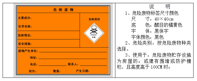 廢機(jī)油屬于危險(xiǎn)廢物！一汽車公司交給無(wú)證經(jīng)營(yíng)者處置最少罰60萬(wàn)元！新固廢法時(shí)代危廢倉(cāng)庫(kù)建設(shè)參考標(biāo)準(zhǔn)！不想被罰趕緊看！