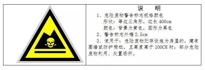 廢機(jī)油屬于危險(xiǎn)廢物！一汽車公司交給無(wú)證經(jīng)營(yíng)者處置最少罰60萬(wàn)元！新固廢法時(shí)代危廢倉(cāng)庫(kù)建設(shè)參考標(biāo)準(zhǔn)！不想被罰趕緊看！