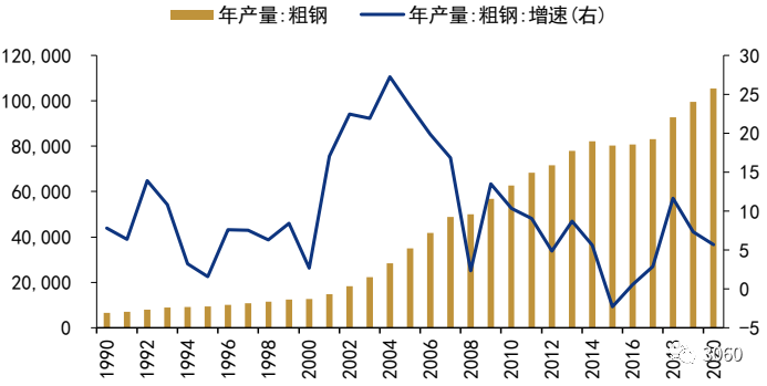 碳中和技術路線圖