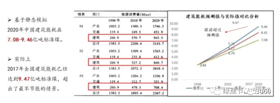 碳中和技術路線圖