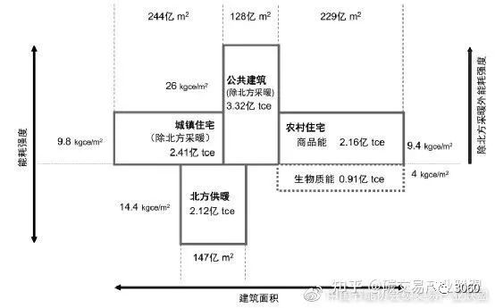 碳中和技術路線圖